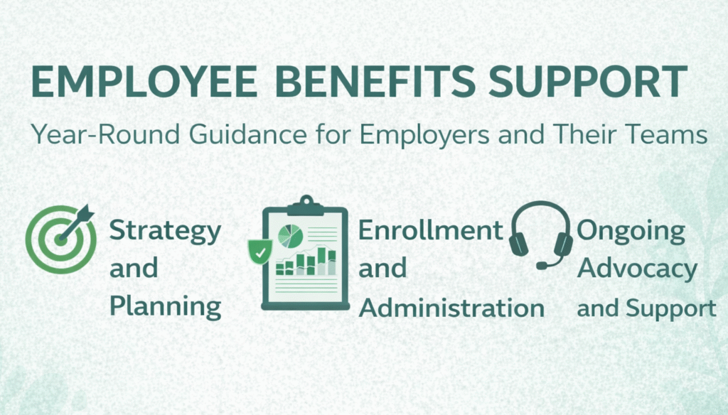 Employee Benefits Support: Strategy and PLanning, Enrollment and Administrations, Ongoing Advocacy and Support.